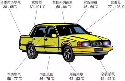 干貨 | 汽車內飾件老化與車內空氣污染解析 聚焦橡膠制品